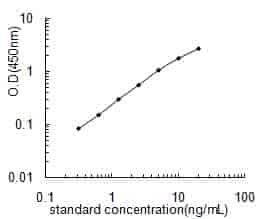 Human tPA ELISA KIT